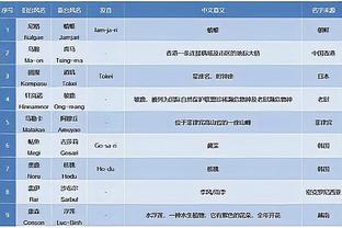 波波：很多乐透区球队这会儿都摆烂了 但我的队员们渴望进步