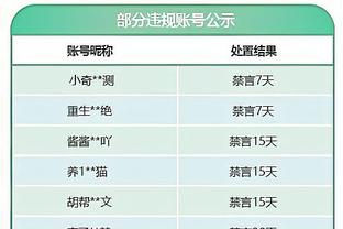 砍全队最高27分！基德：若我们想有所作为 需要华盛顿持续输出